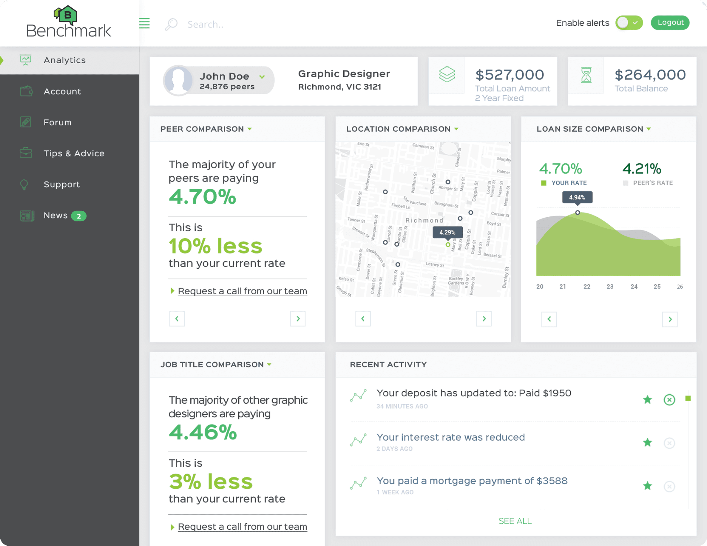 Benchmark dashboard
