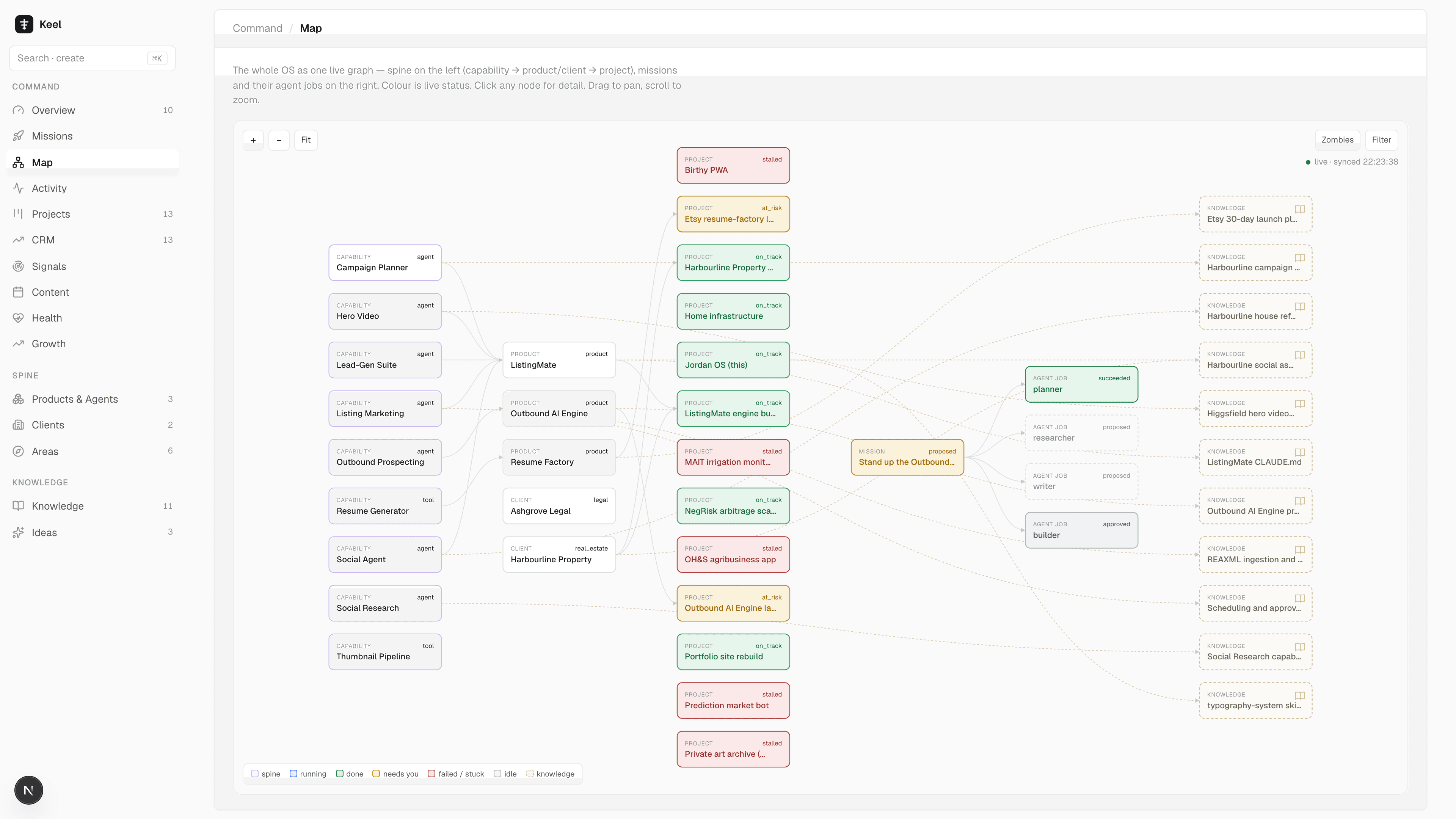 Keel live agent graph